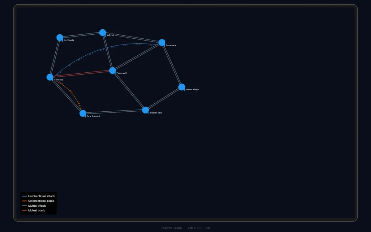Map canvas showing all four arrow types in use