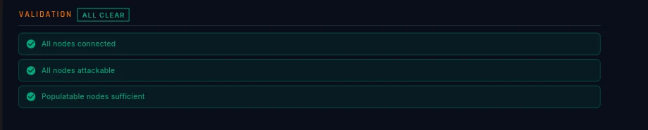 The all-clear validation state
