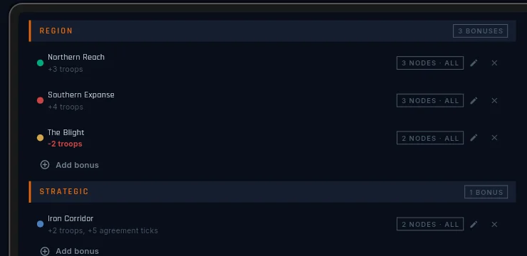 The bonus list with a negative zone