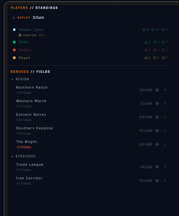 Scoreboard with a negative bonus row