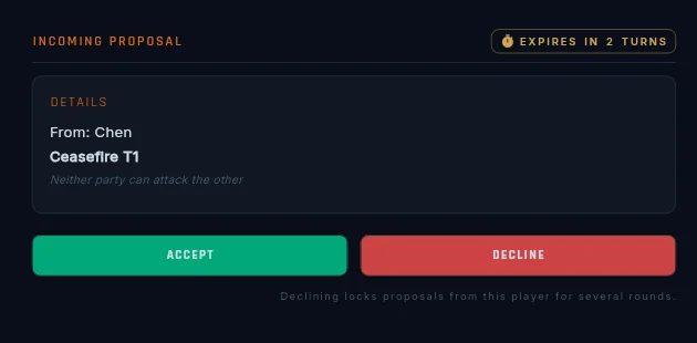 An incoming proposal pinned at the top of the Hand tab with Accept and Decline