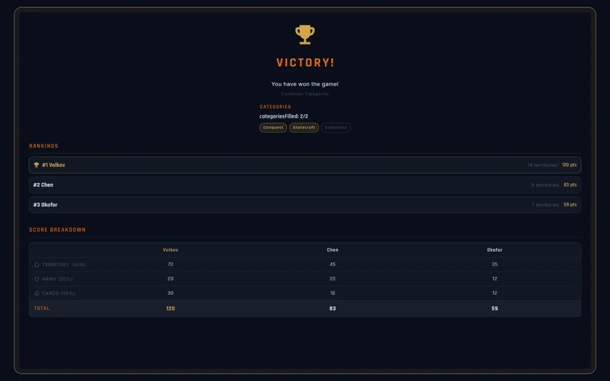 The end-of-game report for a category win